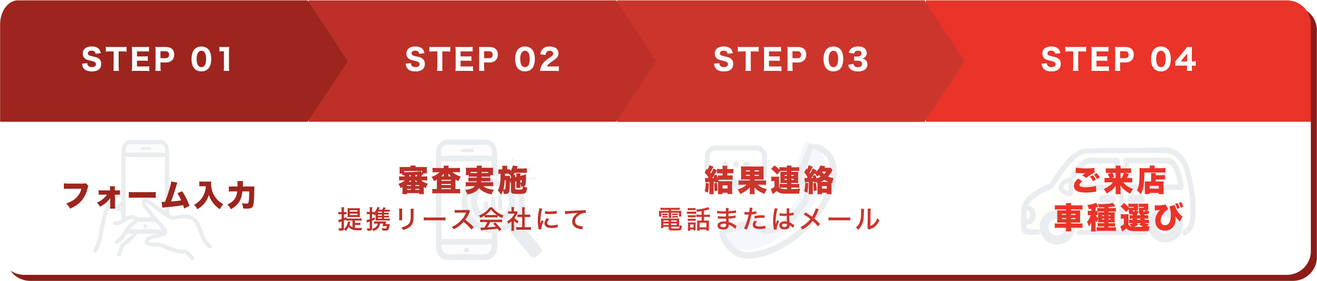 pre-approval-step